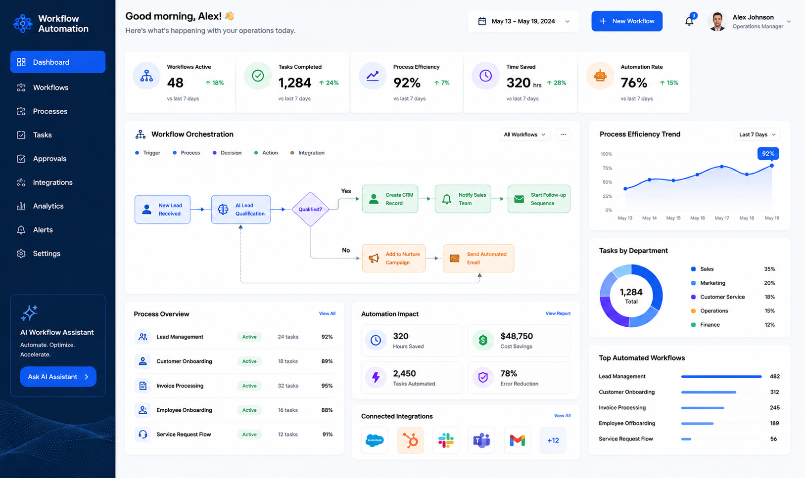 Workflow Automation